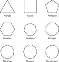 Types of regular polygons. Geometric shapes. triangle, square, pentagon, hexagon, heptagon, octagon, nonagon, decagon, hendecagon