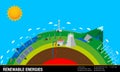 Types of Renewable Energies - The chart contains: Wave, Solar, Geothermal, Hydroelectric and Eolic Energy