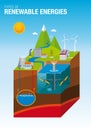 Types of Renewable Energies - The graphic contains: Tidal, Solar, Geothermal, Hydroelectric and Eolic Energy