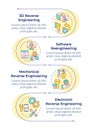 Types of reverse engineering infographic vertical sequence Royalty Free Stock Photo