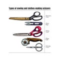 Types of sewing and clothes-making scissors