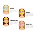 Types of skin