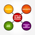 Types of sleep disorders - conditions that affect sleep quality, timing, or duration