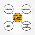 Types of sleep disorders - conditions that affect sleep quality, timing, or duration