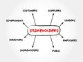 Types of Stakeholders is a party that has an interest in a company Royalty Free Stock Photo