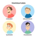Types of temperaments. Royalty Free Stock Photo