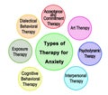 Types of Therapy for Anxiety Royalty Free Stock Photo