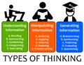 Types of thinking