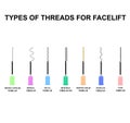 Types of threads for facelift. Mesotherapy Threads Lifting. The structure of the skin. Wrinkles. Infographics. Vector Royalty Free Stock Photo