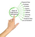 Types of Trade Secret Information Royalty Free Stock Photo