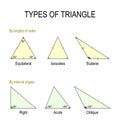 Types of triangle Royalty Free Stock Photo