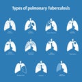 Types of tuberculosis. Vector silhouette medical illustration of human body organ - lungs with trachea. Poster for clinic, hospita