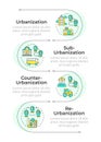 Types of urbanization infographic vertical sequence Royalty Free Stock Photo