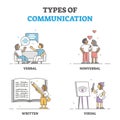 Types of verbal, nonverbal, written and visual communication outline concept