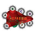 Types of viral hepatitis. Hepatitis A, B, C, D, E, F, G. World Hepatitis Day. Infographics. Vector illustration on
