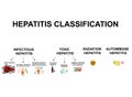 Types of viral hepatitis. Classification of Hepatitis A, B, C, D, E, F, G. Toxic, infectious, autoimmune, radiation