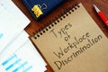 Types of Workplace Discrimination are shown on the conceptual photo