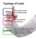 Typology of Leads