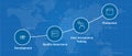 UAT user acceptance test process step from development quality assurance to production software