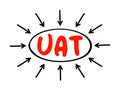 UAT - User Acceptance Testing is defined as testing the software by the user or client to determine whether it can be accepted or Royalty Free Stock Photo