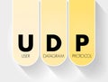 UDP - User Datagram Protocol acronym, technology concept background Royalty Free Stock Photo