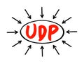 UDP - User Datagram Protocol is one of the core members of the Internet protocol suite, acronym text concept with arrows