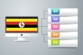 Uganda Flag with Infographic Design Incorporate with Computer Monitor