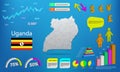 Uganda map info graphics - charts, symbols, elements and icons collection. Detailed Uganda map with High quality business