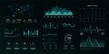 UI infographic data screen. Admin panel with graphs charts diagrams statistics, futuristic user interface. Vector design
