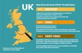 UK new three-tier local COVID-19 restrictions explained Infographic on a blue background