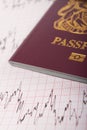 UK Passport On ECG Printout To Illustrate Risk Of Catching Illness Overseas Royalty Free Stock Photo