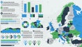 Detailed Europe map with infographic elements.