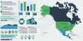 Detailed North America map with infographic elements.