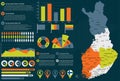 Detailed Finland map with infographic elements.