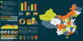 Detailed China map with infographic elements. Royalty Free Stock Photo