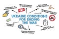 Ukraine conditions for ending the war. Illustration chart with icons on a white background