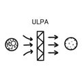 ULPA filters remove at least 99.999 percent of dust,pollen,mold,bacteria