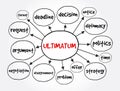 Ultimatum mind map, concept for presentations and reports Royalty Free Stock Photo