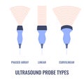 Ultrasound probe transducers set for sonography diagram