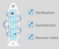 Ultraviolet bactericidal lamp. Surface cleaning, medical disinfection procedure. Illustration of a medical device for home, clinic