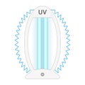 Ultraviolet bactericidal lamp. Surface cleaning, medical disinfection procedure. Illustration of a medical device for home, clinic