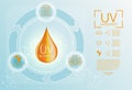 Ultraviolet sunblock drop icon. UV protection icon. Vector illustration Royalty Free Stock Photo