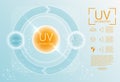 Ultraviolet sunblock icon. UV protection icon. Vector illustration Royalty Free Stock Photo