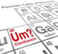 Um Element of Confusion Periodic Table Difficult Understanding M