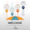 Umbrella Coverage Infographic