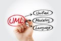 UML - Unified Modeling Language acronym, technology concept background