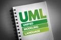 UML - Unified Modeling Language acronym