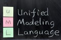 UML, Unified Modeling Language Royalty Free Stock Photo