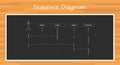 Uml unified modelling language sequence diagram Royalty Free Stock Photo