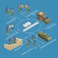 UN Peacekeepers Isometric Flowchart